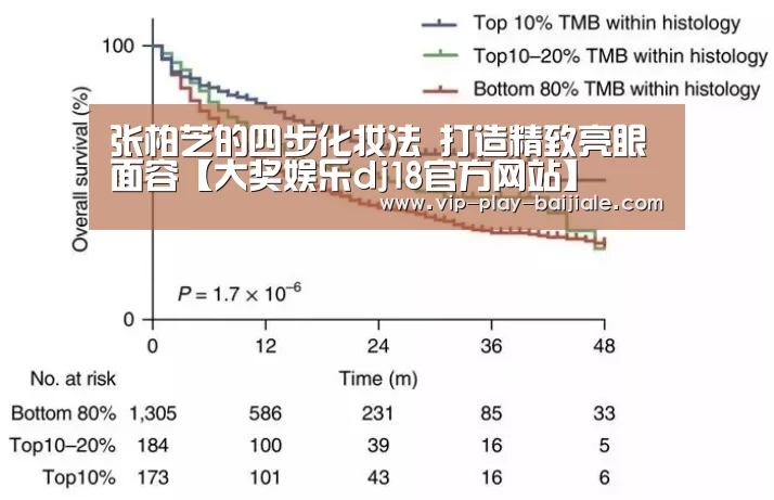 张柏芝的四步化妆法 打造精致亮眼面容【大奖娱乐dj18官方网站】(图2) 大奖娱乐dj18官方网站